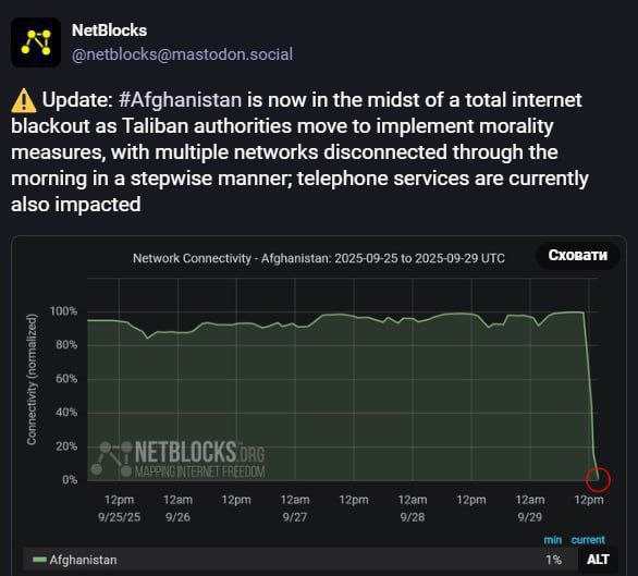 🇦🇫 Talibané zcela vypnuli internet v Afghánistánu. Podle slov talibanských úředníků by...