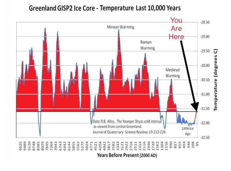 Teploty za posledních 10 letStále se bojíte změny klimatu, úrovně CO2 a keců o globálním ot...