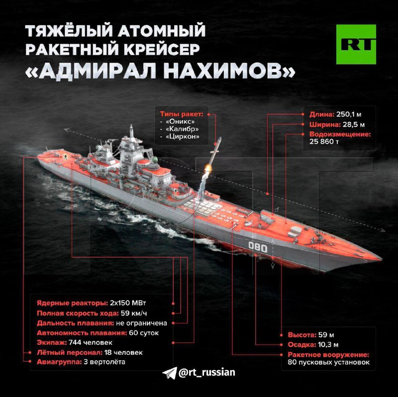 Těžký jaderný křižník „Admirál Nakhimov“, který od roku 1999 prochází opravami a mode... Těžký jaderný křižník „Admirál Nakhimov“, který od roku 1999 prochází opravami a mode...