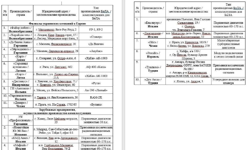 🇷🇺⚔️🇪🇺🇬🇧🔥Továrny, které označilo ruské ministerstvo obrany