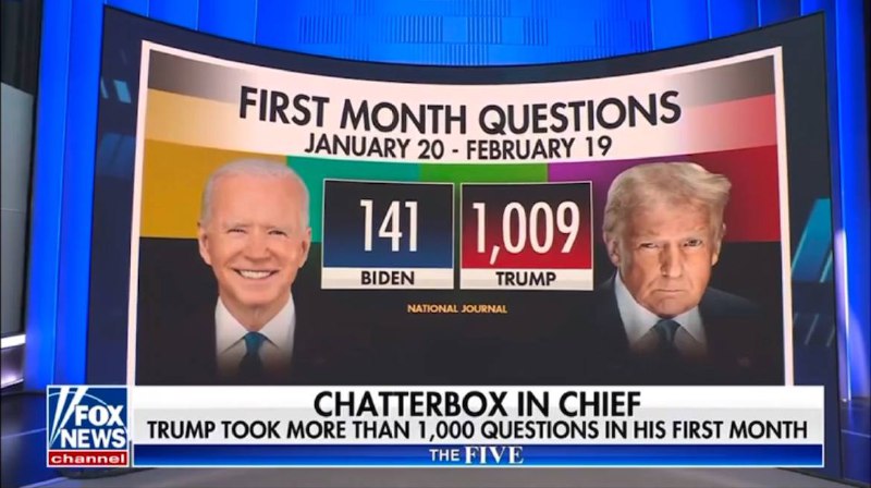 🔥 Trump během prvního měsíce v práci přijal 7krát více hovorů než Biden.Podle Fox News ...