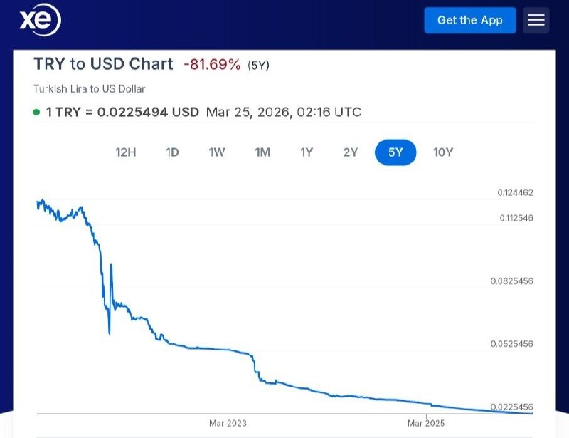 Turecká ekonomika je na pokraji kolapsu, jediné, co ji zadržuje, je plynovod z Ruska.Podle Bloomb...