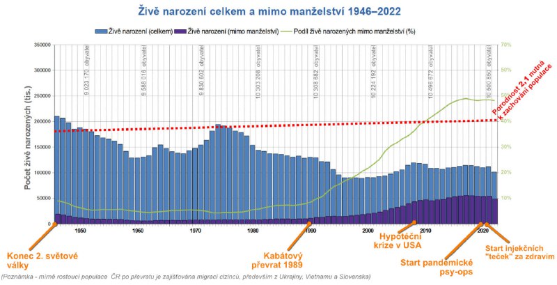 Udělala jsem malý graf k zamyšlení - Češi opravdu pomalinku vymírají. Pjakin by asi naší z...