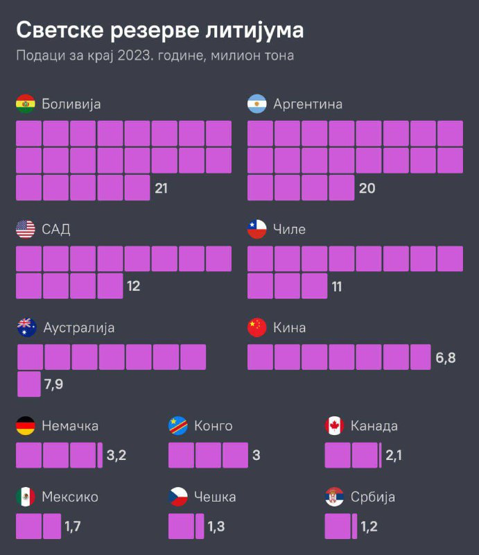🍏🍎🍐🍊🐦‍⬛️🌍 Ukrajina má největší zásoby lithia v Evropě – podívejte s...