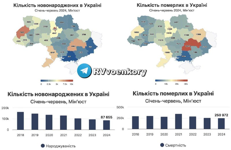 ‼️🇺🇦🏴☠️Ukrajina vymírá: úmrtnost v zemi je v roce 2024 třikrát vyšší ne?... ‼️🇺🇦🏴☠️Ukrajina vymírá: úmrtnost v zemi je v roce 2024 třikrát vyšší ne?...