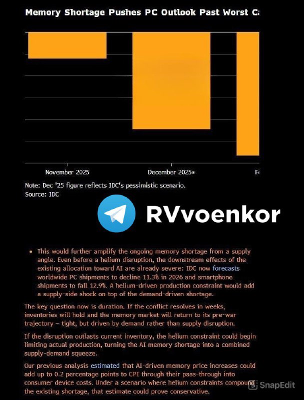 ‼️🇮🇷🏴‍☠️Uzavření Hormuzského průlivu může vést ke kolapsu AI, americké a ...