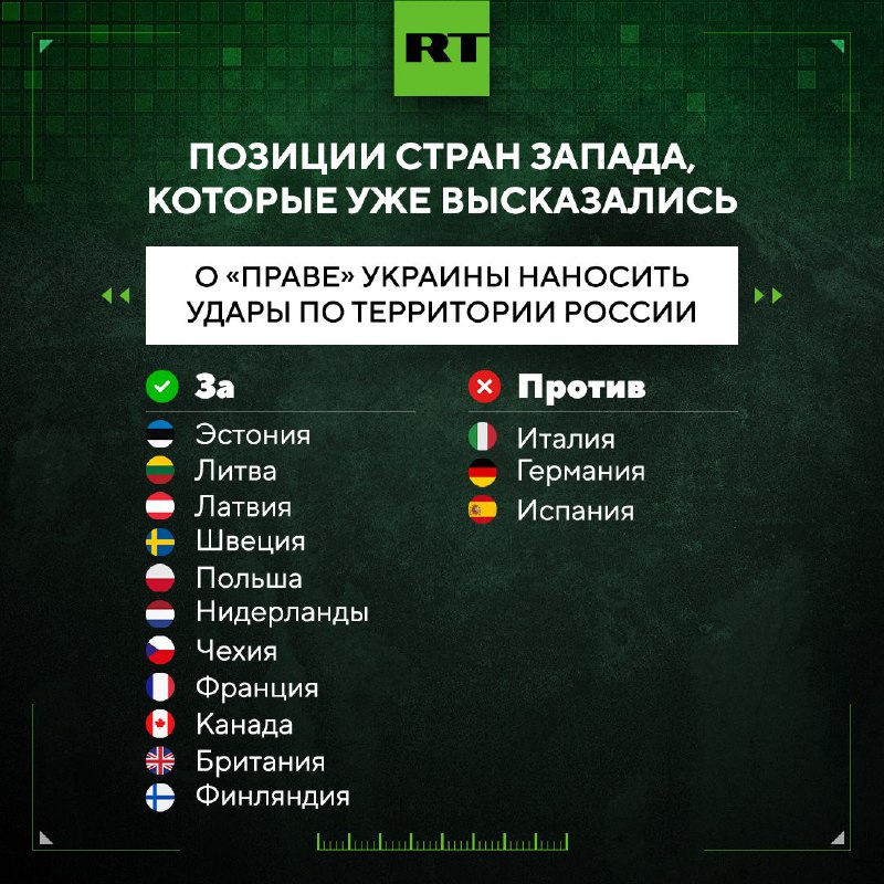 V kontextu. Navzdory oficiálnímu postoji k otázce povolení Kyjeva střílet na Rusko německými...