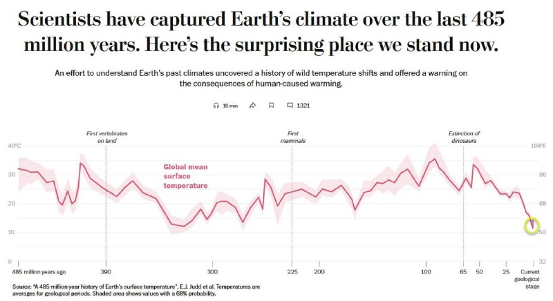 Vědci* náhle zjistili, že žijeme v nejchladnějším klimatickém období za posledních 485 mil...