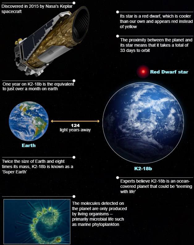 Vědci našli známky života na planetě pokryté oceányAstronomové objevili na planetě vzdálen...