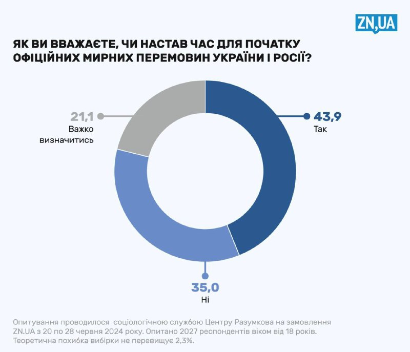 📊🇺🇦Většina Ukrajinců si už přeje mírová jednání aneb zázraky objektivních ukraji...