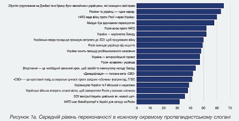 ‼️🇺🇦🏴‍☠️Většina zajatých ruských vojáků se nebojí prohlásit, že považuj...