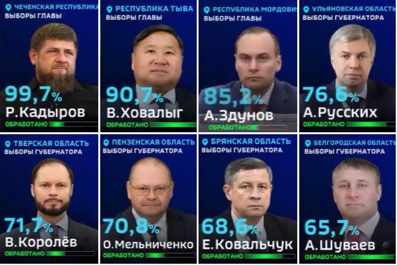 🇷🇺Vše za 65 % a více - Volby hejtmanů proběhly bez překvapení jako vždy s velkou podpor... 🇷🇺Vše za 65 % a více - Volby hejtmanů proběhly bez překvapení jako vždy s velkou podpor...