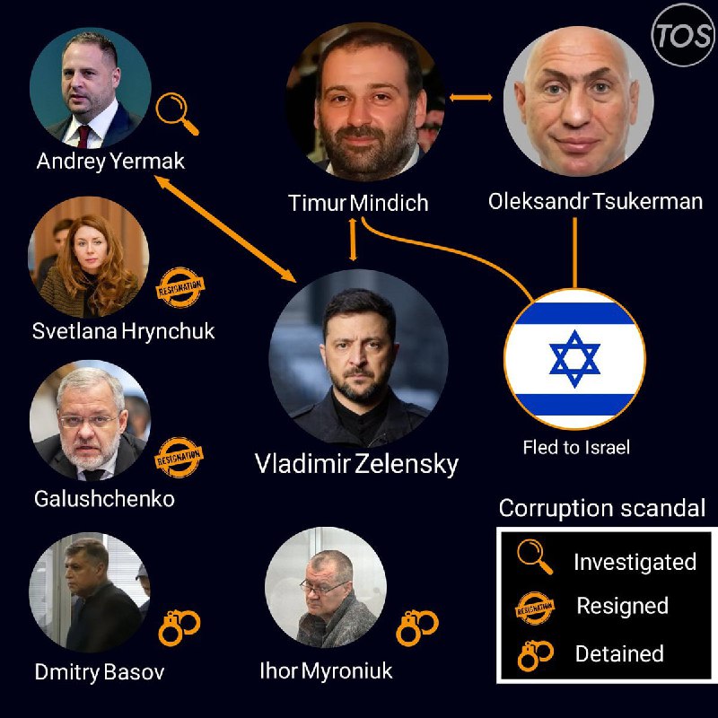 💵 Vyšetřování korupce se zaměřuje na Zelenského tým – jakou roli hraje Izrael?🇮🇱 ... 💵 Vyšetřování korupce se zaměřuje na Zelenského tým – jakou roli hraje Izrael?🇮🇱 ...
