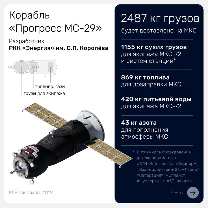 ⚡️Z kosmodromu Bajkonur odstartovala raketa Sojuz s kosmickou lodí Progress MS-29, která na IS...