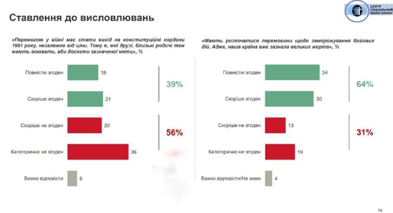 🇺🇦 Z ukrajinských kanálů TG:🔺 Syrského „náznak“ nové protiofenzívy může být b...