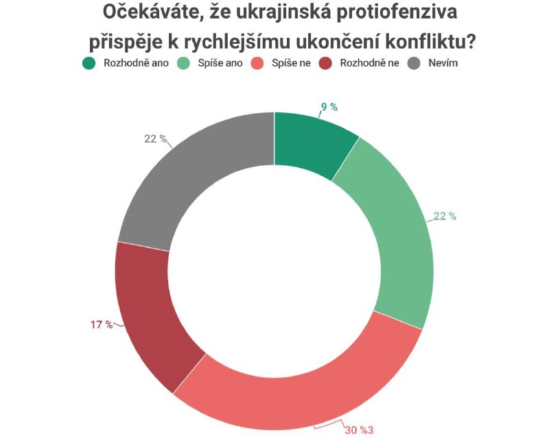 ❗️🇨🇿Z výsledků průzkumu agentury Median vyplývá, že polovina Čechů nepředpoklád?... ❗️🇨🇿Z výsledků průzkumu agentury Median vyplývá, že polovina Čechů nepředpoklád?...