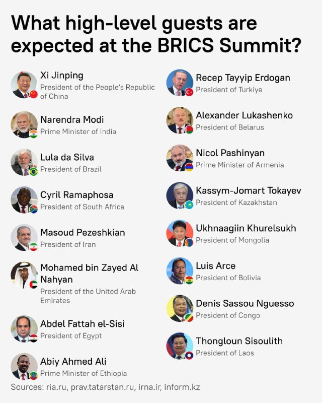 Západ bedlivě sleduje BRICS Business Forum. Ruské předsednictví se stalo důležitou etapou ve ...