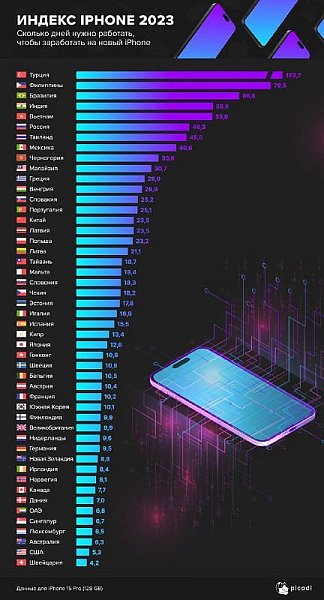 Telegramové zprávy 15.září 2023