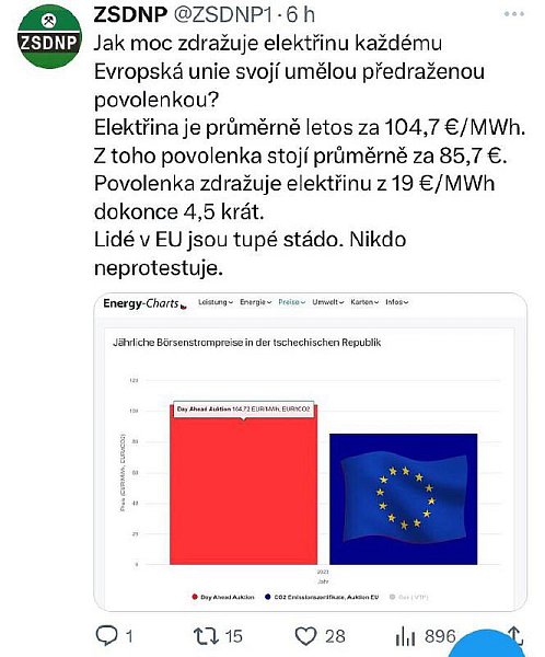 Telegramové zprávy 20.říjen 2023