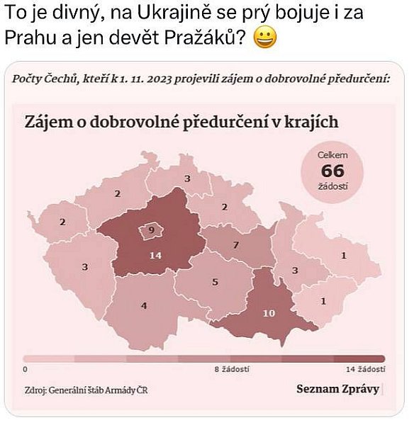 Telegramové zprávy  4.listopad 2023