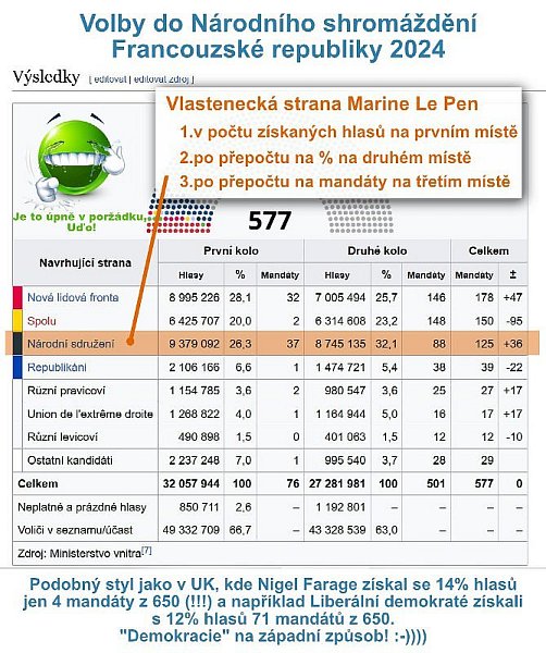 Telegramové zprávy  9.červenec 2024