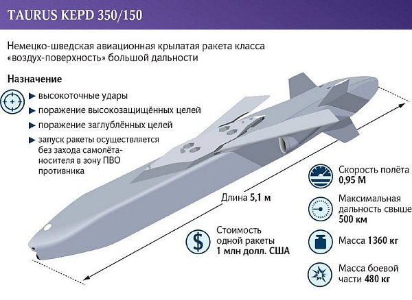 Telegramové zprávy 28.říjen 2024