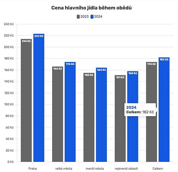Telegramové zprávy 25.květen 2025
