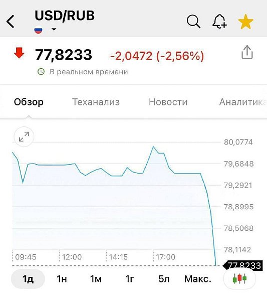 Telegramové zprávy 30.květen 2025