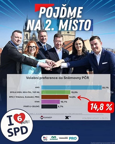 Telegramové zprávy 23.srpen 2025