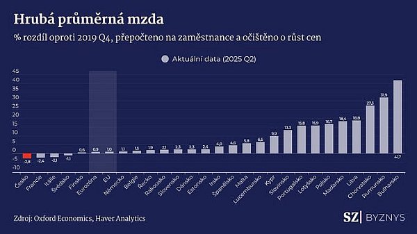 Telegramové zprávy 27.září 2025