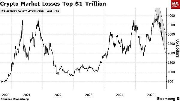 Telegramové zprávy 21.listopad 2025
