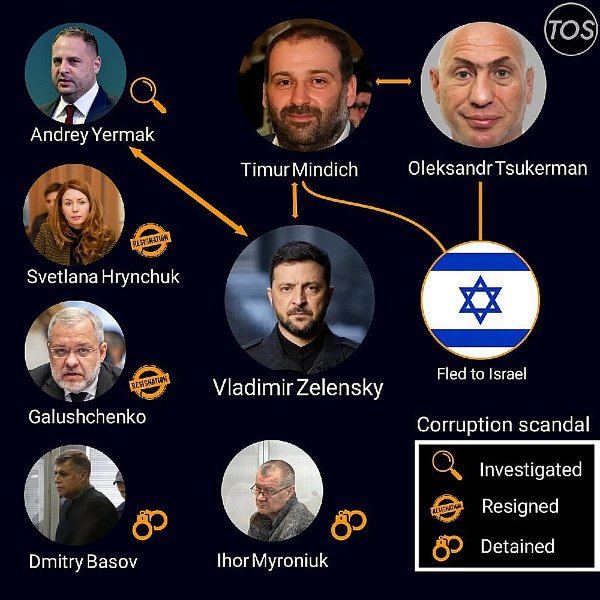 Telegramové zprávy 27.listopad 2025