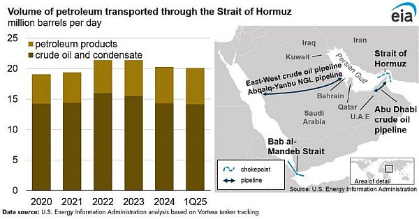Telegramové zprávy  7.leden 2026