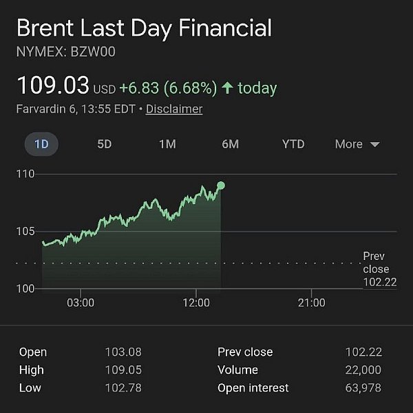 Telegramové zprávy 27.březen 2026