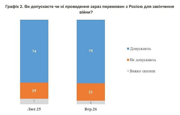 Telegramové zprávy  7.říjen 2026
