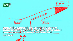 1/2 Bohatí a mocní: Politický systém jako iluze výběru volby? Nevládní organizace a veřejné mínění ?