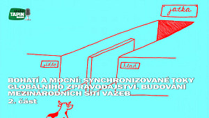 2/2 Bohatí a mocní: Synchronizované toky globálního zpravodajství. Budování mezinárodních sítí vazeb