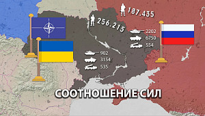 Infografika vývoje Rusko-Ukrajinského konfliktu